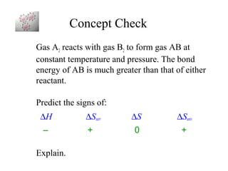 Concept Check 
Gas A2 reacts with gas B2 to form gas AB at 
constant temperature and pressure. The bond 
energy of AB is much greater than that of either 
reactant. 
Predict the signs of: 
DH DSsurr DS DSuniv 
– + 0 + 
Explain. 
 