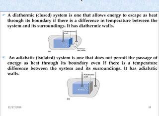 Chemical thermodynamics | PDF