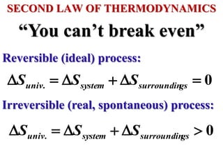 ―You can’t break even‖
SECOND LAW OF THERMODYNAMICS
Reversible (ideal) process:
Irreversible (real, spontaneous) process:
0
. 




 gs
surroundin
system
univ S
S
S
0
. 




 gs
surroundin
system
univ S
S
S
 