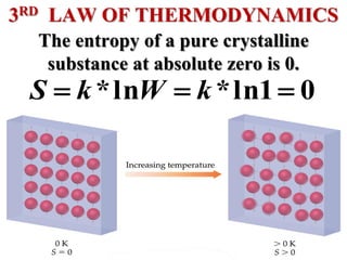 3RD LAW OF THERMODYNAMICS
The entropy of a pure crystalline
substance at absolute zero is 0.
0
1
ln
*
ln
* 

 k
W
k
S
 