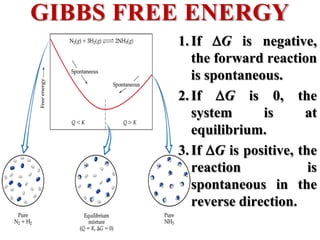 GIBBS FREE ENERGY
1.If G is negative,
the forward reaction
is spontaneous.
2.If G is 0, the
system is at
equilibrium.
3.If G is positive, the
reaction is
spontaneous in the
reverse direction.
 