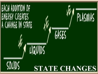 STATE CHANGES
 
