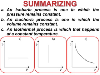 SUMMARIZING
a. An isobaric process is one in which the
pressure remains constant.
b. An isochoric process is one in which the
volume remains constant.
c. An Isothermal process is which that happens
at a constant temperature.
 