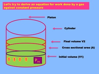 Hd Gghj CHEMICAL THERMODYNAMICS 2020.pptx ghhgt bhhg gghj | PPTX