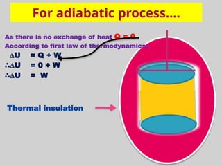 Hd Gghj CHEMICAL THERMODYNAMICS 2020.pptx ghhgt bhhg gghj | PPTX