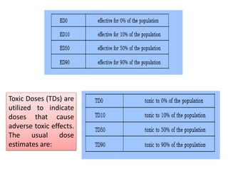 Chemical Toxicology unit 4.pdf