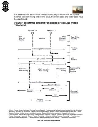 Chemical Treatment For Cooling Water | PDF
