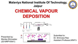 Malaviya National Institute Of Technology,
Jaipur
Presented by:
Monika Shrivastav
(2019RPY9541)
Submitted to:
Dr. Srinivasa Rao
Assistant Professor,MNITJ
 