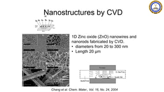 Nanostructures by CVD
Chang et al. Chem. Mater., Vol. 16, No. 24, 2004
1D Zinc oxide (ZnO) nanowires and
nanorods fabricated by CVD.
• diameters from 20 to 300 nm
• Length 20 µm
 
