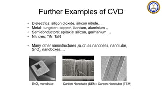Further Examples of CVD
• Dielectrics: silicon dioxide, silicon nitride…
• Metal: tungsten, copper, titanium, aluminium …
• Semiconductors: epitaxial silicon, germanium …
• Nitrides: TiN, TaN
• Many other nanostructures ,such as nanobelts, nanotube,
SnO2 nanoboxes….
SnO2 nanoboxe Carbon Nanotube (SEM) Carbon Nanotube (TEM)
 