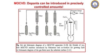 MOCVD: Dopants can be introduced in precisely
controlled amounts!
Dopants are introduced in precisely
controlled amounts!
 