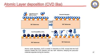 37
Atomic scale deposition. ALD is similar in chemistry to CVD, except that the ALD
reaction breaks the CVD reaction into two half- reactions, keeping the precursor
materials separate during the reaction.
 