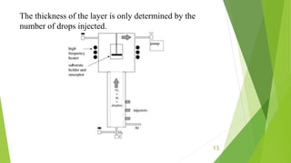 13
The thickness of the layer is only determined by the
number of drops injected.
 