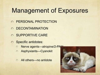 Management of Exposures
PERSONAL PROTECTION
DECONTAMINATION
SUPPORTIVE CARE
Specific antidotes:
Nerve agents—atropine/2-PAM
Asphyxiants—Cyanokit
All others—no antidote
 
