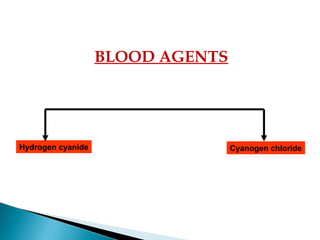 BLOOD AGENTS
Hydrogen cyanide Cyanogen chloride
 