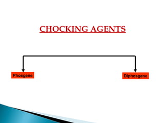 CHOCKING AGENTS
Phosgene Diphosgene
 