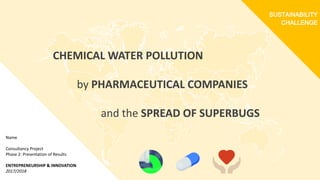 SUSTAINABILITY
CHALLENGE
Name
Consultancy Project
Phase 2: Presentation of Results
ENTREPRENEURSHIP & INNOVATION
2017/2018
CHEMICAL WATER POLLUTION
by PHARMACEUTICAL COMPANIES
and the SPREAD OF SUPERBUGS
 