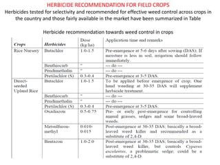 HERBICIDE RECOMMENDATION FOR FIELD CROPS
Herbicides tested for selectivity and recommended for effective weed control across crops in
the country and those fairly available in the market have been summarized in Table
Herbicide recommendation towards weed control in crops
 
