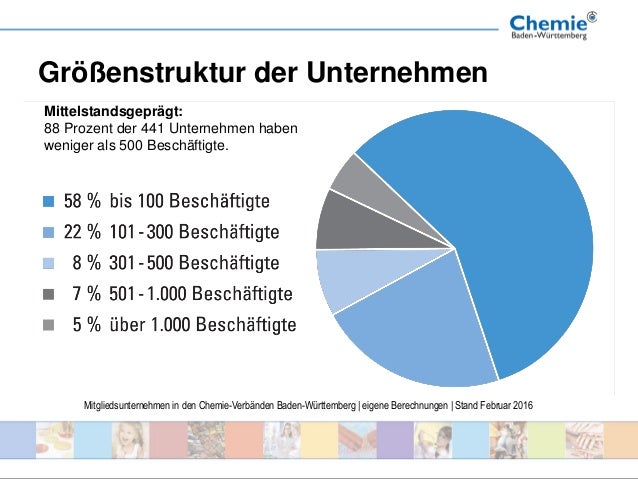 Chemische Industrie Baden Wurttemberg Strukturdaten 16
