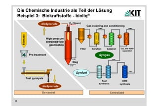 Die Chemische Industrie als Teil der Lösung
     Beispiel 3: Biokraftstoffe - bioliq®
                             bioSyncrude            O2 (Steam)
                                                                      Gas cleaning and conditioning
       Biomass




                                   High pressure
                                   entrained flow
                                     gasification
                                                             Filter       Sorption    Catalyst      CO2 and water
                                                                                                     separation

                   Pre-treatment                                                Syngas

                                                      Slag



                                                         Synfuel
                 Fast pyrolysis
                                                                                  Fuel               DME
                                                                                synthesis          synthesis
                              bioSyncrude

                              De-central                                                    Centralized


40
 