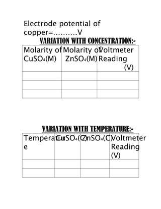 EMF OF DENIEL CELL | DOC