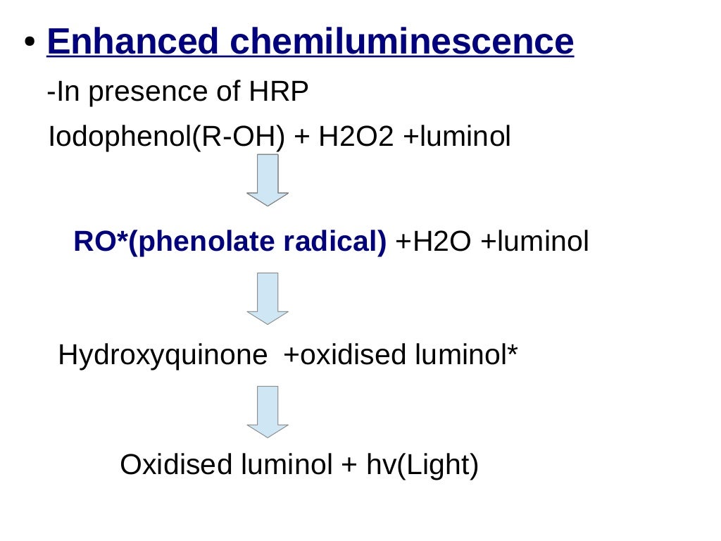 Chemiluminescence assay