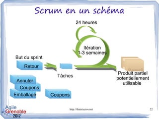 Scrum en un schéma
                               24 heures




                                    Itération
                                 1-3 semaines
But du sprint
    Retour
                                                    Produit partiel
                  Tâches                           potentiellement
 Annuler
 Retour
                                                      utilisable
   Coupons
  Emballage
Emballage
 Annuler        Coupons

                          http://thierrycros.net                      22
 