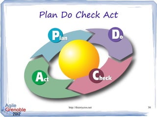 Plan Do Check Act




      http://thierrycros.net   30
 