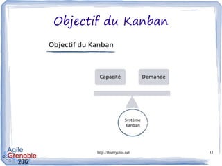 Objectif du Kanban




      http://thierrycros.net   33
 