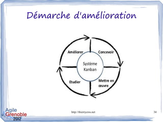 Démarche d'amélioration




         http://thierrycros.net   34
 