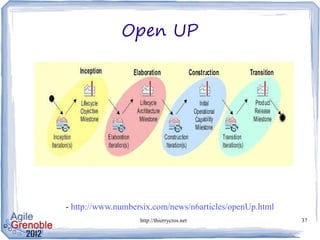 Open UP




- http://www.numbersix.com/news/n6articles/openUp.html
                   http://thierrycros.net                37
 