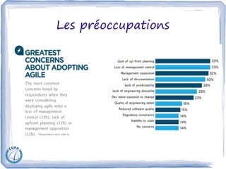 Les préoccupations
 
