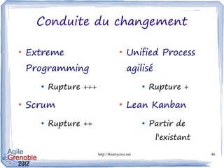 Conduite du changement

●
    Extreme                           ●
                                           Unified Process
    Programming                            agilisé
      
          Rupture +++                            
                                                     Rupture +

●
    Scrum                             ●
                                           Lean Kanban
      
          Rupture ++                             
                                                     Partir de
                                                      l'existant
                        http://thierrycros.net                     46
 