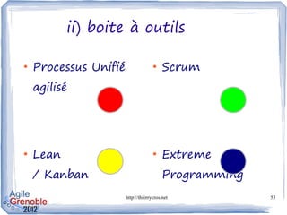 ii) boite à outils

●
    Processus Unifié                 ●
                                          Scrum
    agilisé




●
    Lean                             ●
                                          Extreme
    / Kanban                              Programming
                       http://thierrycros.net           53
 