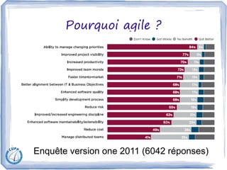 Pourquoi agile ?




Enquête versionone 20112011 réponses) réponses)
    Enquête version
                    one (6042 (6042
 