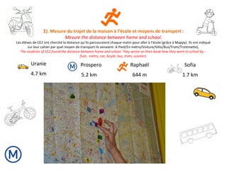 1). Mesure du trajet de la maison à l’école et moyens de transport :
Mesure the distance between home and school.
Les élèves de CE2 ont cherché la distance qu’ils parcouraient chaque matin pour aller à l’école (grâce à Mappy). Ils ont indiqué
sur leur cahier par quel moyen de transport ils venaient: A Pied/En métro/Voiture/Vélo/Bus/Tram/Trottinette).
The students of CE2 found the distance between home and school. They wrote on their book how they went to school by :
foot, metro, car, bicyle, bus, tram, scooter).
Uranie
4.7 km
Prospero
5.2 km
Raphaël
644 m
Sofia
1.7 km
 