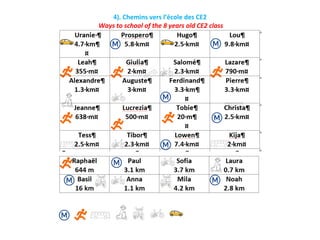 4). Chemins vers l’école des CE2
Ways to school of the 8 years old CE2 class
 