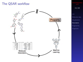 Cheminformatics
The QSAR workﬂow        in R

                         141/189



                   I/O

                   Molecular data

                   Visualization

                   Descriptors

                   Fingerprints

                   Fragments
 