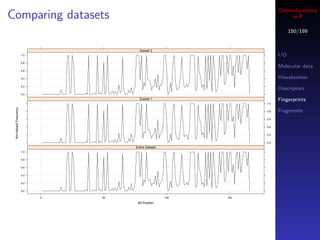 Cheminformatics
Comparing datasets                                                             in R

                                                                                150/189


                                         Subset 2
                        1.0                                               I/O
                        0.8
                                                                          Molecular data
                        0.6

                        0.4                                               Visualization
                        0.2
                                                                          Descriptors
                        0.0
                                         Subset 1                         Fingerprints
                                                                    1.0
 Normalized Frequency




                                                                    0.8   Fragments
                                                                    0.6


                                                                    0.4

                                                                    0.2

                                                                    0.0
                                       Entire Dataset
                        1.0

                        0.8

                        0.6

                        0.4

                        0.2


                        0.0

                              0   50                    100   150

                                        Bit Position
 