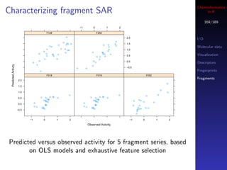 Cheminformatics
Characterizing fragment SAR                                                                                                                                                                                                  in R

                                                                                                                                                                                                                              169/189
                                                                                                    −1                 0                    1                2

                                                        F128                                                                   F252
                                                                                        q
                                                                                                                                                                 2.0
                                                                                                                                                                                                                        I/O
                                                                                                                                                         q
                                                                                q
                                                                                        qq q                                                            q        1.5
                                                                        q               q                                             q         q
                                                                                                                                                         q
                                                            qq
                                                                            q       q
                                                                                                                                                q                                                                       Molecular data
                                                        q                                                                                    q                   1.0
                                                                                        qq                                                  q
                                                   q
                                                                                    q                                  q              q
                                                                                                                                      q
                                          q             q                                                                             qq
                                                        q
                                                               q
                                                               q
                                                                q
                                                                    q
                                                                                                                               q q      q
                                                                                                                                                    q
                                                                                                                                                                 0.5                                                    Visualization
                                                    q               q                                                           q
                                          q                                                                            q                                         0.0
                              q                                                                                            q                                                                                            Descriptors
 Predicted Activity




                                      q
                                                                                                                       q
                                                                                                q            q                                                   −0.5
                                              q                                                                                                                                                                         Fingerprints
                                                        F018                                                                   F019                                                      F052
                       2.0
                                                                                                                                                                                                                        Fragments
                                                                                                                                                                                                                q
                       1.5
                                                                                                                                                                                                            q
                       1.0                                                                                                                                                                                      q
                                                                                            q                                                                q                                          q
                                                                                                                                                                                         q
                                              q             q qq                                                   q             q qq
                       0.5                          q
                                                      qq
                                                                    q                                                   q
                                                                                                                          qq
                                                                                                                                            q
                                                   qq q                                                                qq q                                                     qq
                                                    q q
                                                     q                                                                  q q
                                                                                                                         q                                              q
                                                                                                                                                                                     q          q
                                  q                                                                      q
                       0.0                           q
                                                     qq                                                               q
                                                                                                                      qq                                                q      q
                                  q q                                                                    q q
                                                  qq                                                               qq                                                        q           q q
                                                   qq                                                               qq
                                                                                                                                                                             qq q
                      −0.5                                                                                                                                                  q
                                                                                                                                                                            q
                                                                                                                                                                            q


                             −1                    0                1                       2                                                                      −1                0              1               2

                                                                                                                 Observed Activity




Predicted versus observed activity for 5 fragment series, based
       on OLS models and exhaustive feature selection
 