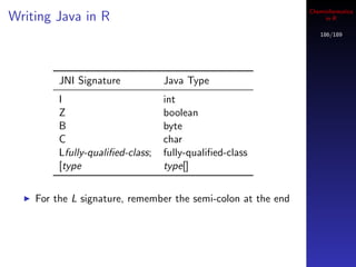 Cheminformatics
Writing Java in R                                                  in R

                                                                 186/189




         JNI Signature            Java Type
         I                        int
         Z                        boolean
         B                        byte
         C                        char
         Lfully-qualiﬁed-class;   fully-qualiﬁed-class
         [type                    type[]


    For the L signature, remember the semi-colon at the end
 