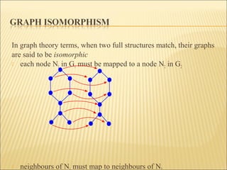 In graph theory terms, when two full structures match, their graphs
are said to be isomorphic
 each node N1 in G1 must be mapped to a node N2 in G2
 neighbours of N must map to neighbours of N
 