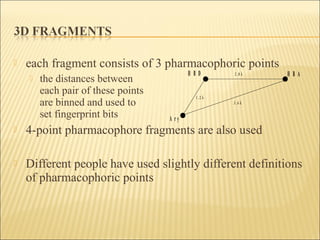  each fragment consists of 3 pharmacophoric points
 the distances between
each pair of these points
are binned and used to
set fingerprint bits
 4-point pharmacophore fragments are also used
 Different people have used slightly different definitions
of pharmacophoric points
H B D
A r y
H B A2 . 8 Å
3 . 6 Å
1 . 2 Å
 