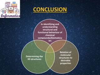 CONCLUSION
In identifying and
understanding
structural and
functional behaviour of
chemical
compounds/biomolecu
les
Relation of
molecular
structures to
desirable
properties
Determining the
3D structures
23
 