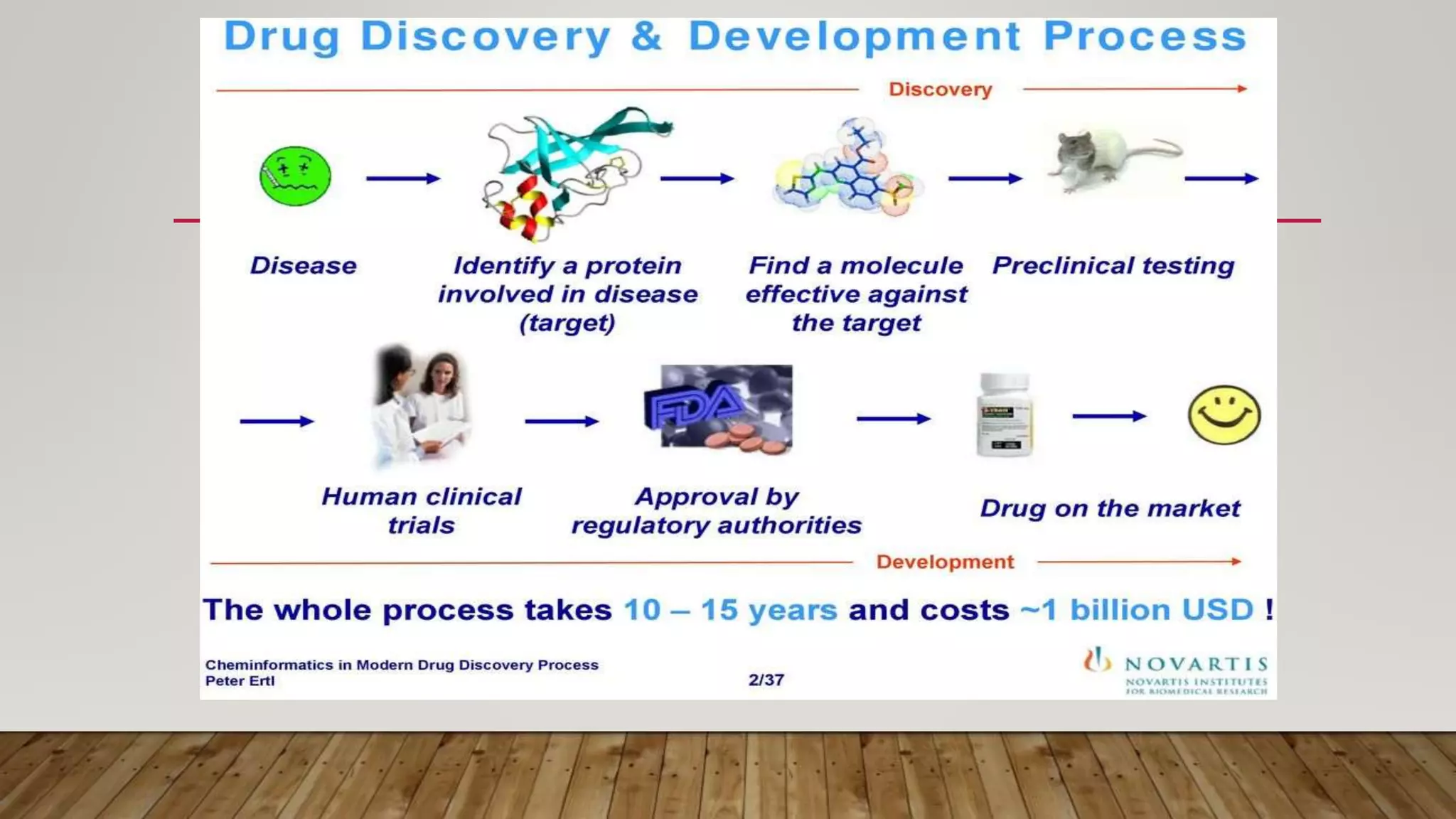 Cheminformatics | PPT