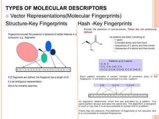 TYPES OF MOLECULAR DESCRIPTORS
 Vector Representations(Molecular Fingerprints)
Structure-Key Fingerprints Hash -Key Fingerprints
17
 