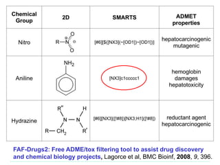 FAF-Drugs2: Free ADME/tox filtering tool to assist drug discovery
and chemical biology projects, Lagorce et al, BMC Bioinf, 2008, 9, 396.
 
