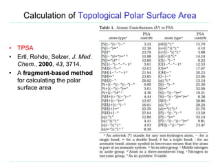 Calculation of Topological Polar Surface Area
• TPSA
• Ertl, Rohde, Selzer, J. Med.
Chem., 2000, 43, 3714.
• A fragment-based method
for calculating the polar
surface area
 