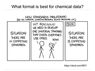 What format is best for chemical data?
https://xkcd.com/927/
 