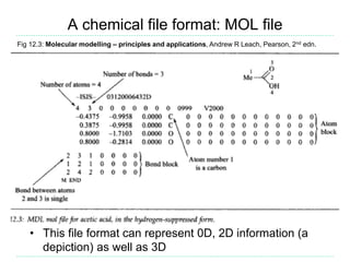 A chemical file format: MOL file
• This file format can represent 0D, 2D information (a
depiction) as well as 3D
Fig 12.3: Molecular modelling – principles and applications, Andrew R Leach, Pearson, 2nd edn.
 